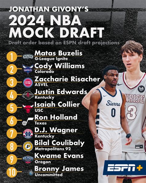 nba draft lottery predictions|2024 NBA mock draft: Top picks projections after draft lottery.